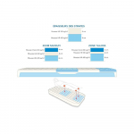 Matelas POLYSTRAT® HE-V