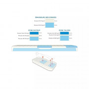Matelas POLYSTRAT® HE-V Matelas POLYSTRAT® HE-V